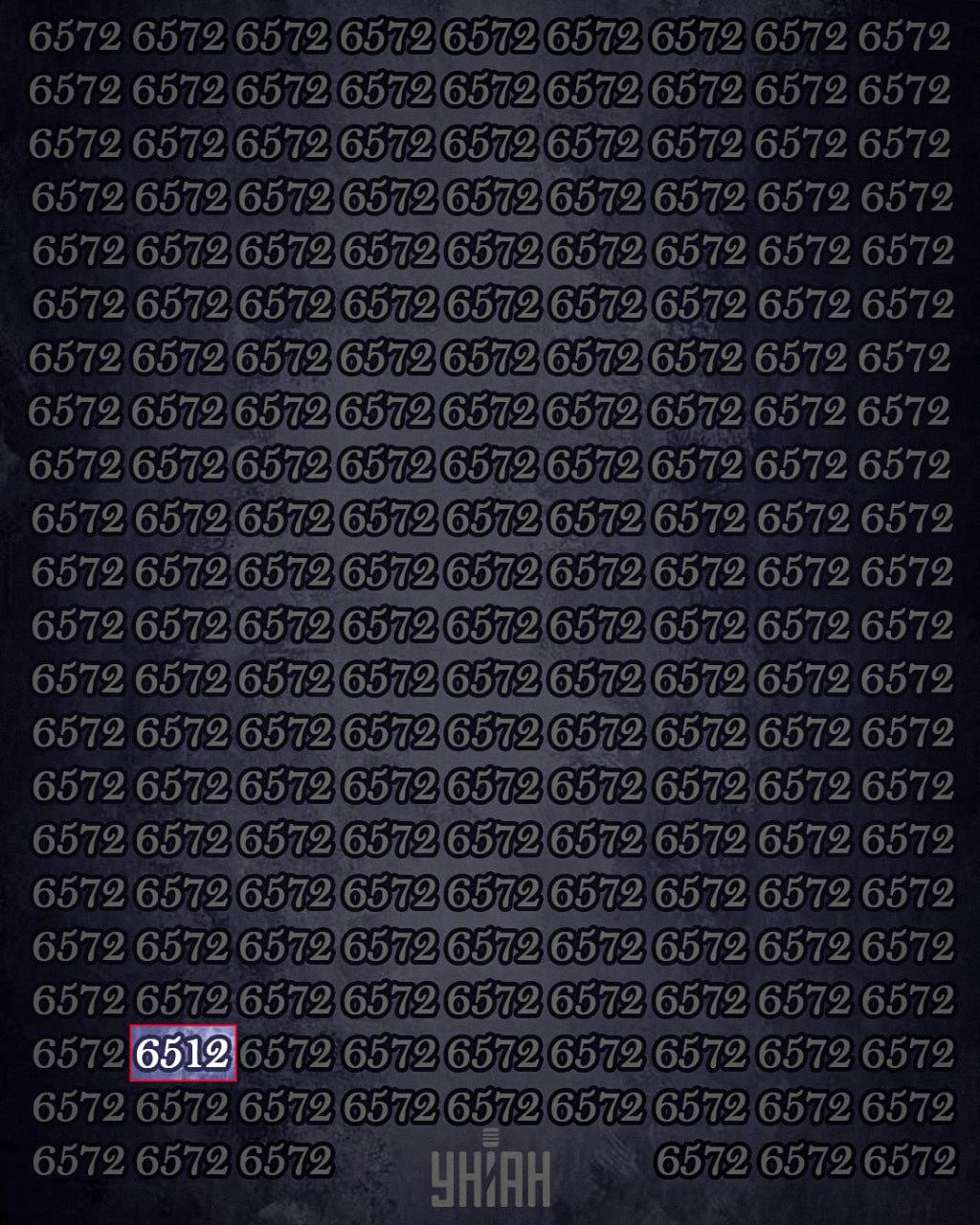 Solo l'1% delle persone con un alto quoziente intellettivo riesce a trovare il numero 6512 in 12 secondi: un rompicapo super difficile